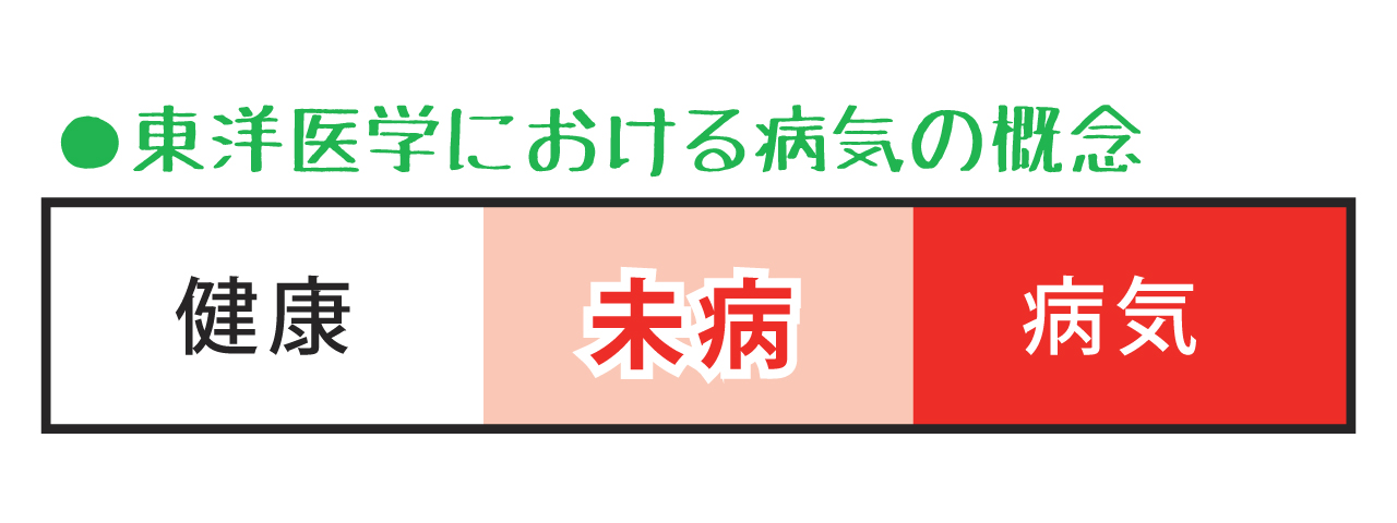 未病とは 年英堂治療院ブログ