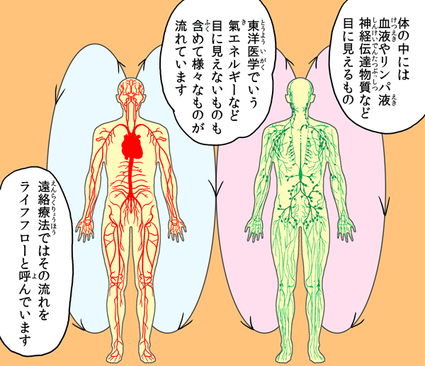 ライフフローの概念
